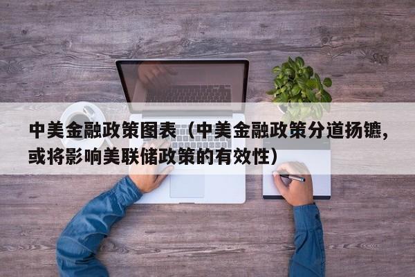 中美金融政策图表（中美金融政策分道扬镳,或将影响美联储政策的有效性）