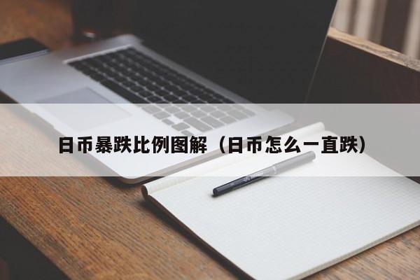 日币暴跌比例图解（日币怎么一直跌）